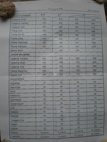 Adjunto fotografía del certificado que me ha hecho la   ESPAÑOLA  , de que puedo pasar a tirador de 1ª 01