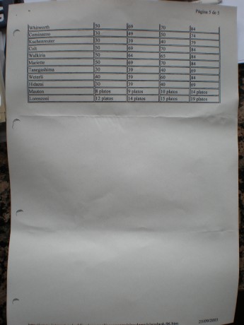 Adjunto fotografía del certificado que me ha hecho la   ESPAÑOLA  , de que puedo pasar a tirador de 1ª 40