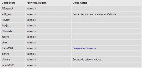Bueno veamos, necesito que todos aquellos que dijisteis que queriais formar parte de ANARMA en la provincia 130