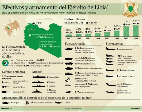 Ya que estamos en el tema del conflicto de Libia, me gustaría hacer algunos comentarios al respecto del 70