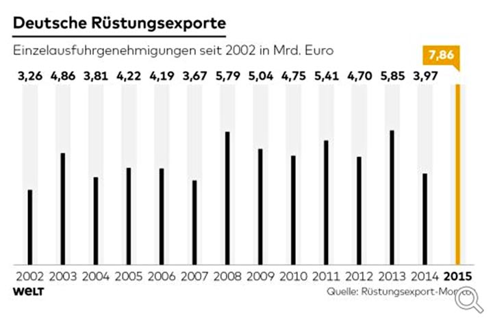 armas estadistica venta alemania