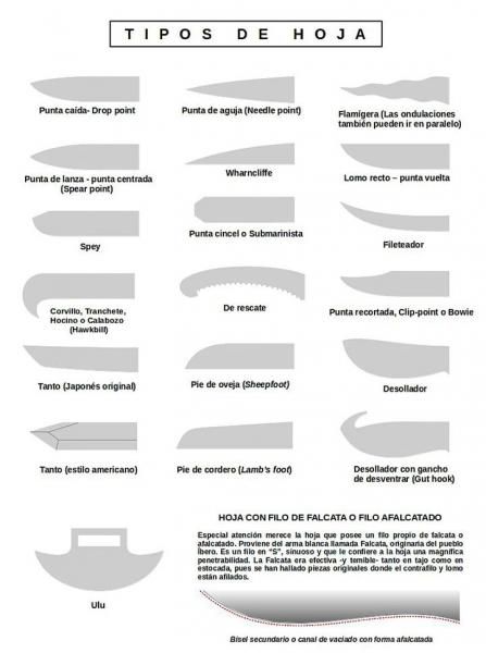 armas tipos hoja cuchillo anatomia