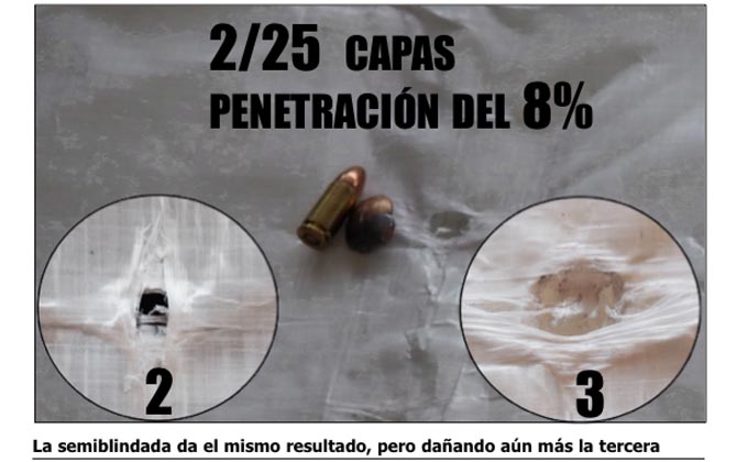 armas prueba chaleco antibalas vism semiblindada