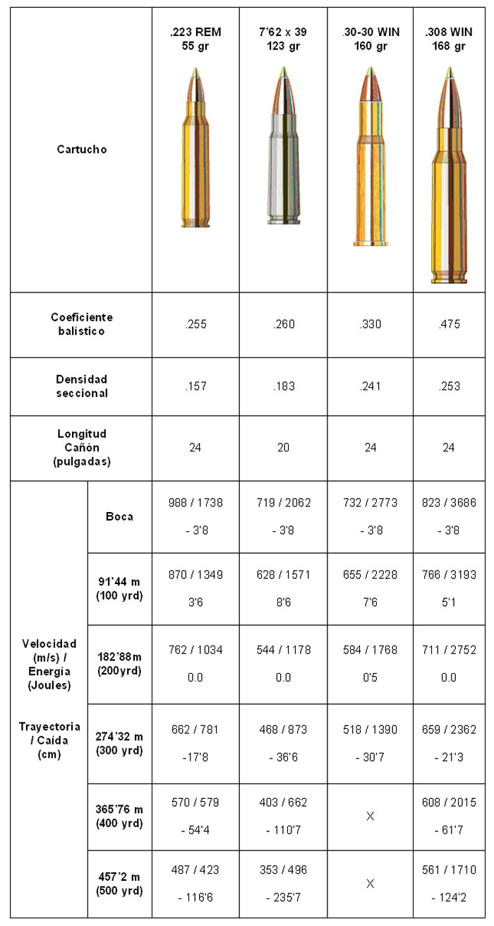 hornady_z_max_tabla2