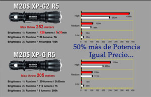 comparativa_olight_m20s